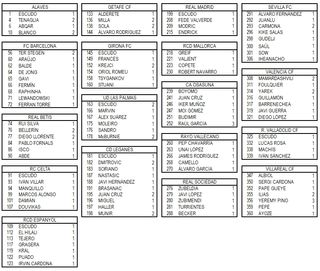 Adrenalyn XL 24-25: ¡Casi 200 cromos!