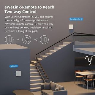 Sonoff M5-2C-86W Interruptor (Matter)