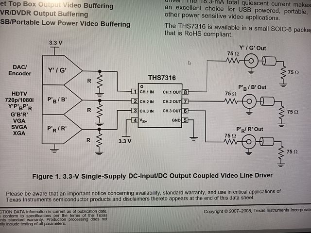 THS7316: Amplificador de Vídeo Texas Instruments