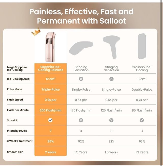 SALOOT Trinity iGlow 10 - Depiladora láser