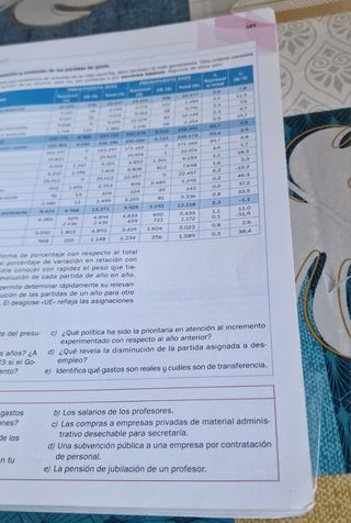 Economía 1.º Bachillerato