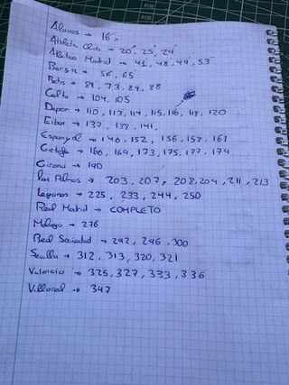 Álbum Adrenalyn XL 2017-18 LaLiga