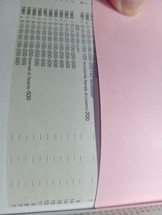 3 Serie Monete Italia 1982/83/84.