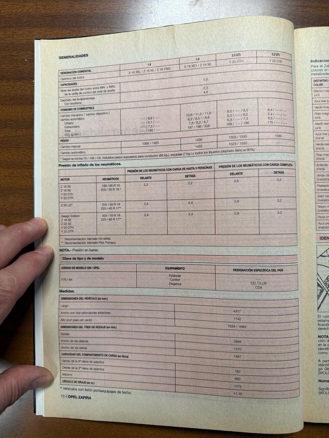 Manuale di riparazione Opel Zafira