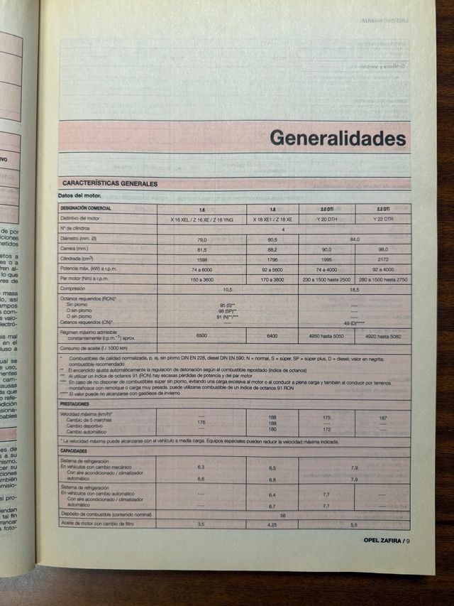 Manuale di riparazione Opel Zafira