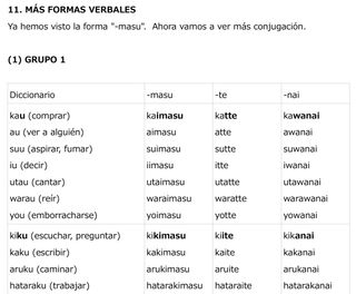 16 temas gramaticales de idioma japonés