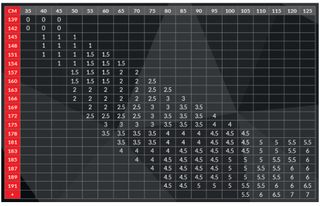 Judogi Mizuno Yusho - Bianco - Tg. 05