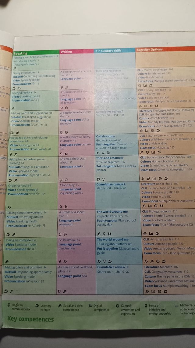 Together 1. Student's Book