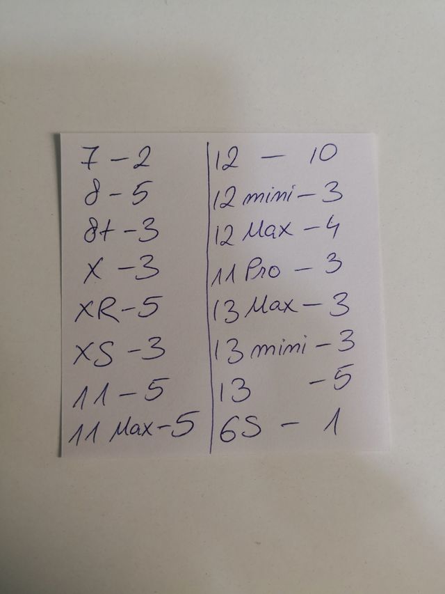 Lotto 63 batterie per iPhone 6s-13 Pro Max