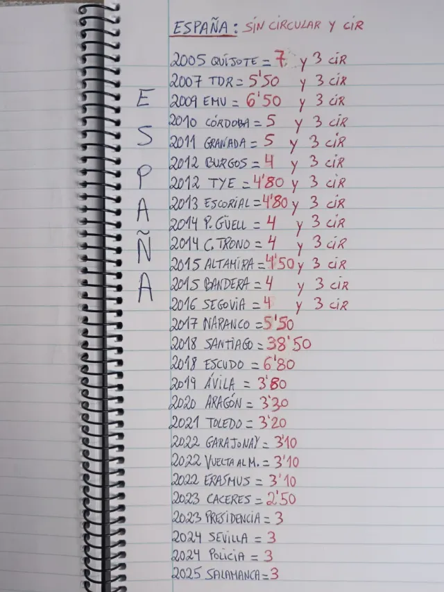 Monedas 2€ España - Años Varios