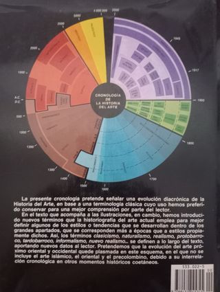 Historia gráfica de la Pintura 