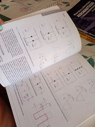 Módulo 4. Fundamentos de electrónica