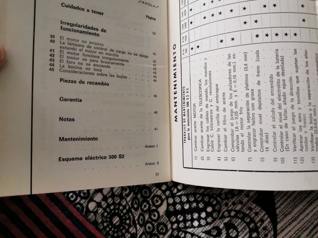 Manual Sanglas 500-S2