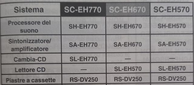 Stereo Technics con telecomando