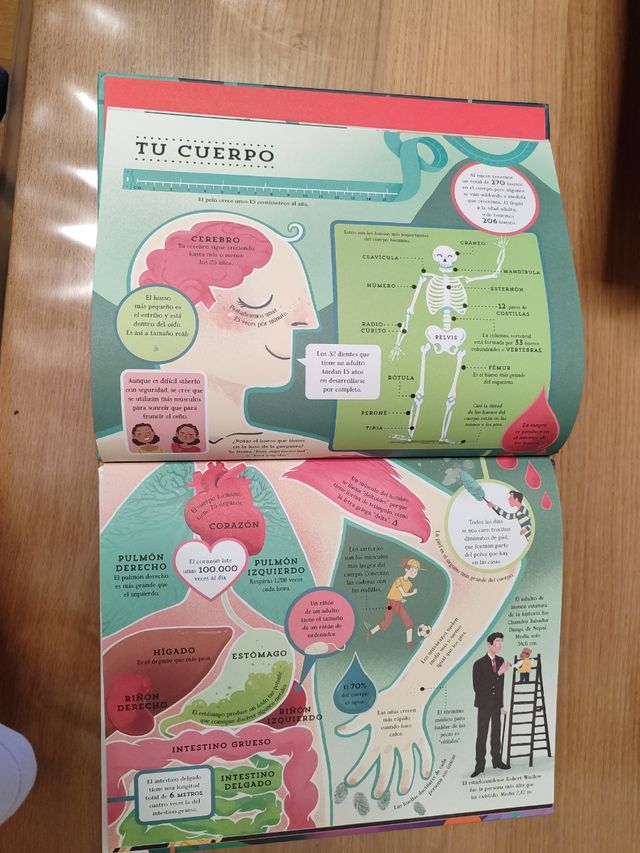 Curiosidades del mundo