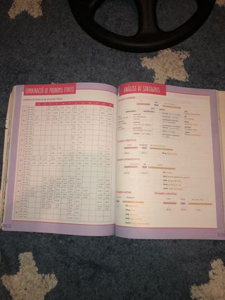 Llengua Catalana i Literatura. 4 Secundaria. Re...