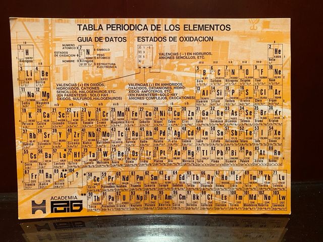 Tabla periódica antigua Academia Puig