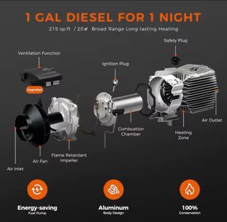 Calentador diésel Sunster 12V 2KW
