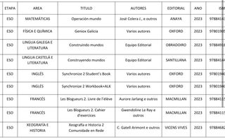 Vendo libros segundo de secundaria 