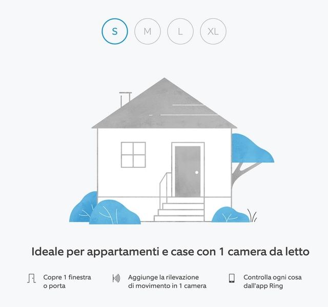 Kit Ring Alarm - S aperto mai usato 