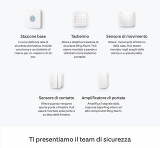 Kit Ring Alarm - S aperto mai usato 