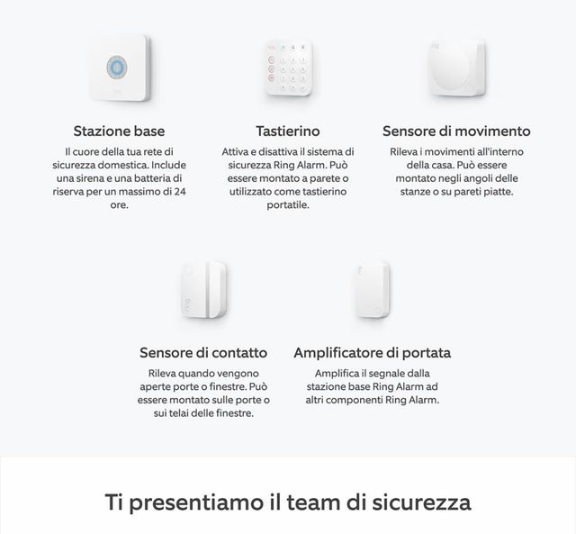 Kit Ring Alarm - S aperto mai usato 