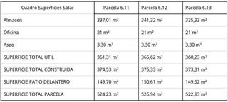 Terreno en venta en La Granja-La Colina-Los Pastores en Algeciras