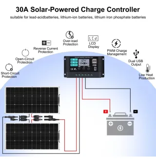Kit 2 paneles solares 240W (120w x 2)