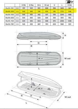 Baúl techo Thule Pacific 200 para coche