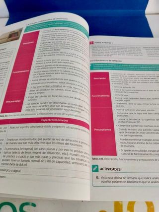 Lote completo libros FP Farmacia CFGM 