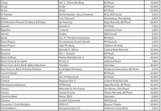 VINILOS MAKINA, HARDTRANCE Y HARDCORE