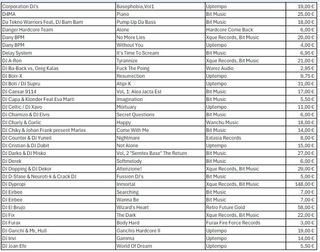 VINILOS MAKINA, HARDTRANCE Y HARDCORE