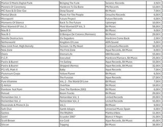 VINILOS MAKINA, HARDTRANCE Y HARDCORE