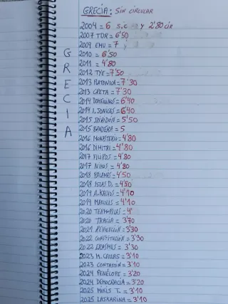 Grecia 2 euros varios años