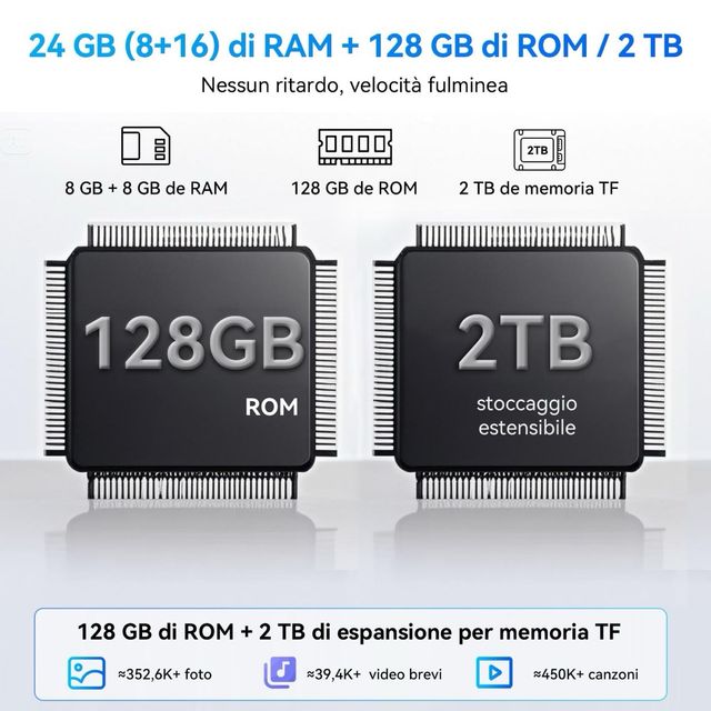 Blackview Color 6 - 24GB+128GB