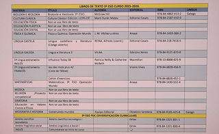 Libros texto 3° ESO: Instituto O Castro