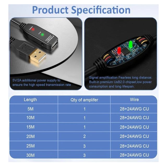 Cable alargador USB con repetidor activo de 15m.