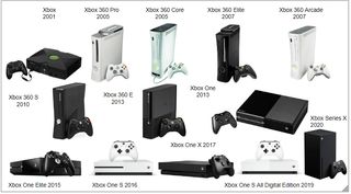 Reparación y mantenimiento de xbox