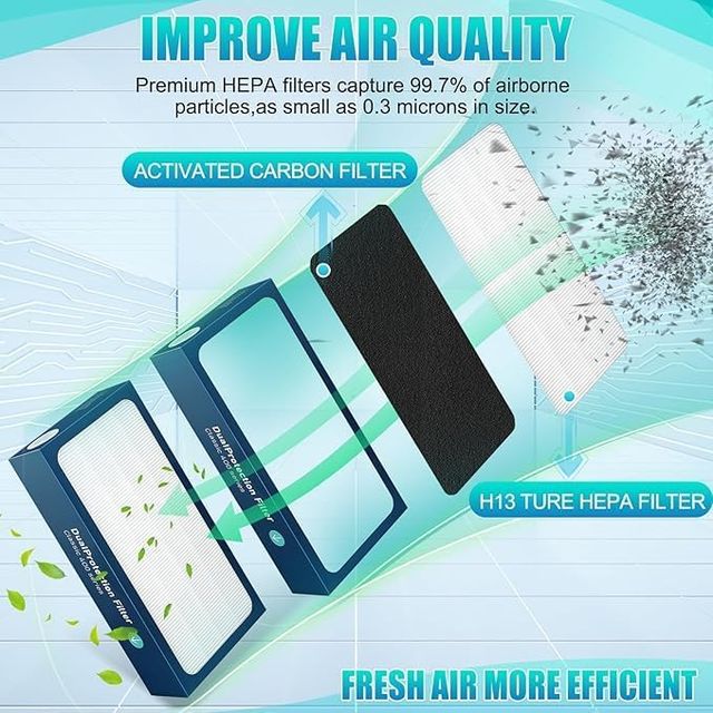 Filtro ricambio compatibile Blueair Classic 400