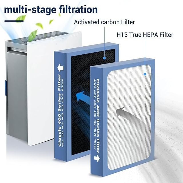 Filtro ricambio compatibile Blueair Classic 400