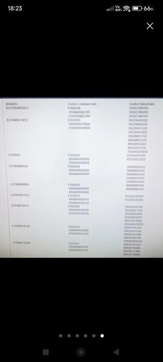 Display Lavastoviglie Hotpoint Ariston