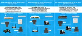 Cable Splitter Ethernet
