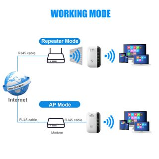 Fenvi Repetidor Wifi 300Mb/s de calidad en Oferta!