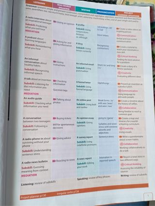 Libro de inglés B1
