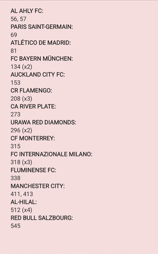 Cromos Mundial Clubes 2025