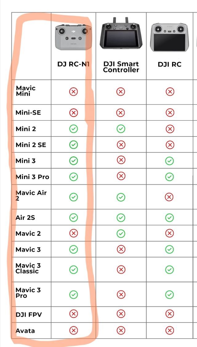 Telecomando DJI RC-N1 grigio - Nuovo