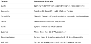 SCOTT SPARK RC TEAM ISSUE 2025