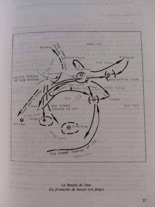 Sun Tzu Arte de la Guerra: Interpretación Moderna