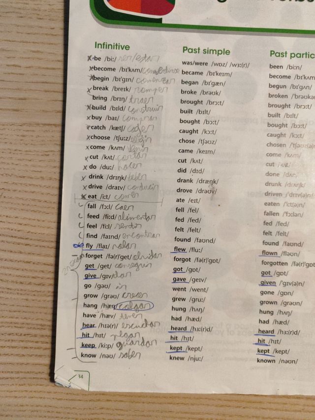 YOUR INFLUENCE TODAY A2 Student's book: libro d...