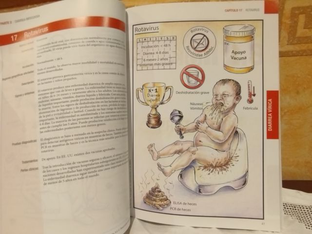 Guía visual de enfermedades infecciosas